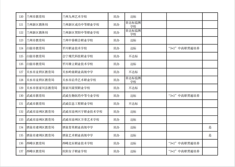 【原創】溫馨提示 | 建議選擇甘肅中等職業學校就讀學生及家長閱讀_fororder_9