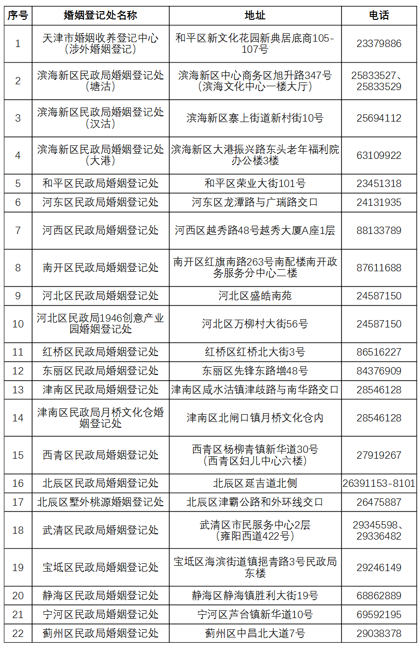 “七夕”是週六還能領證不？多地回應：“為愛加班不打烊”！