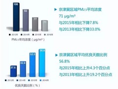 習近平視察北京三週年 “數説”北京在協同發展中的新變革