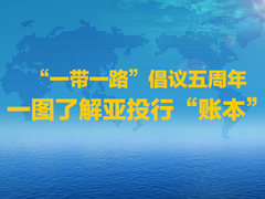 【圖解天下】第263期：一圖帶你看懂未來中俄地方合作怎麼做_fororder_{E9C2F92A-2852-4FEC-A7B5-49360179A477}