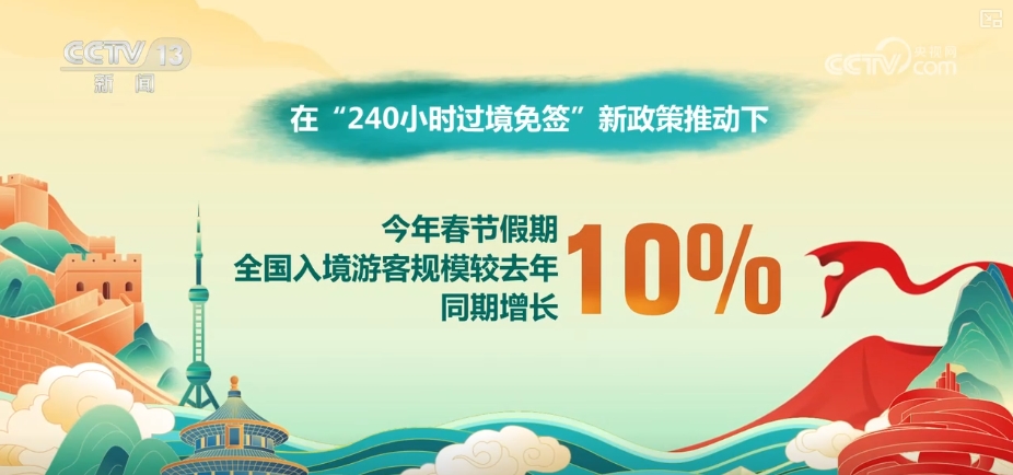 出遊熱、消費旺、年味濃！“數”看春節假期亮點、爆款、頂流