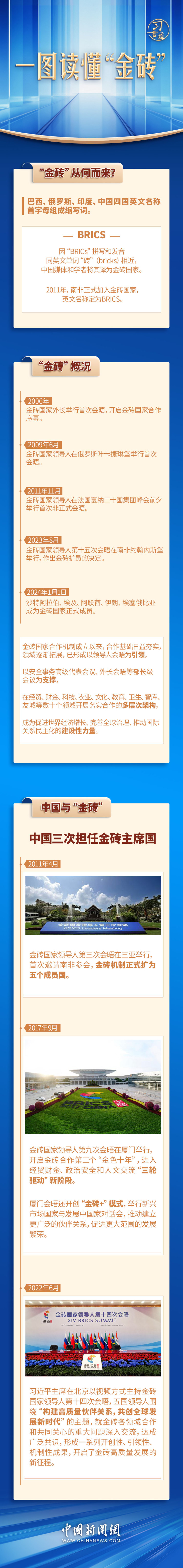 【眾行致遠】習言道｜一圖讀懂“金磚”從何而來