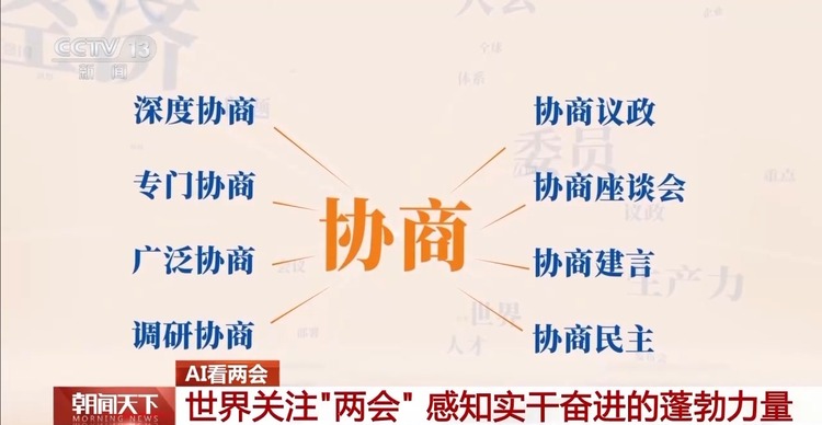 協商、調研、服務……AI帶你了解兩會高頻詞都有哪些