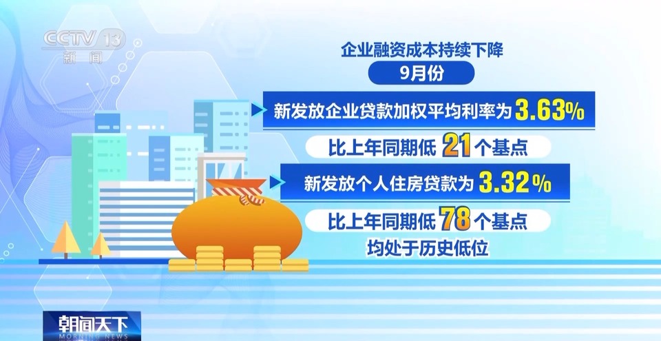 前三季度金融數據出爐，呈現哪些特點？解讀來了