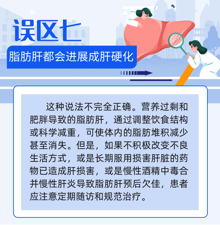 脂肪肝會進展成肝硬化嗎？有必要了解8個關於脂肪肝的認識誤區 | 科普時間