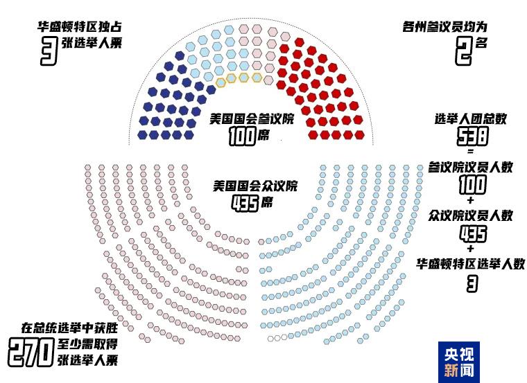 美國大選·從基礎到精通丨一場少數人把控的政治進程