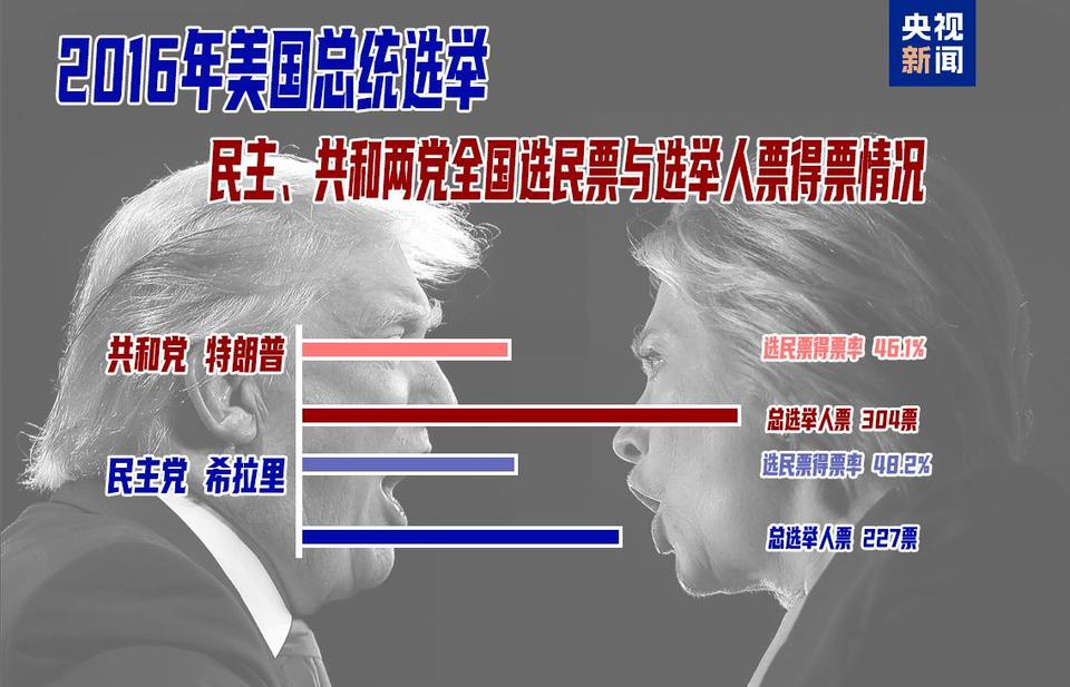 美國大選·從基礎到精通丨一場少數人把控的政治進程