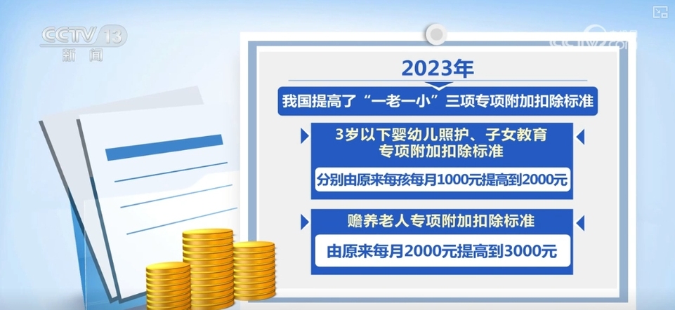 “調高”“惠低”，減稅效果明顯！能給百姓省多少錢？算筆賬→