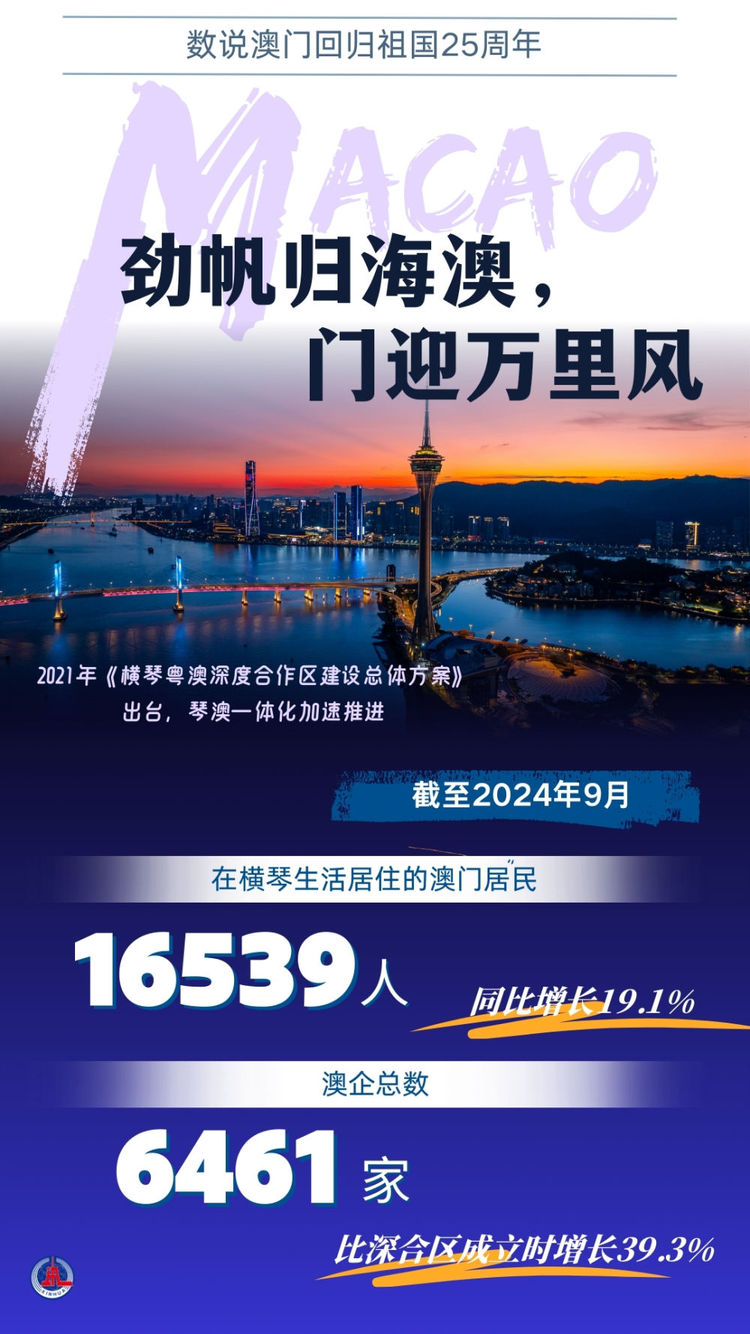 新華全媒+丨勁帆歸海澳，門迎萬里風——數説澳門回歸祖國25週年