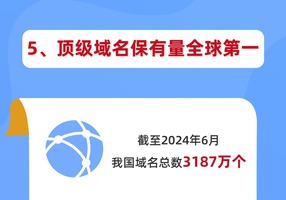 數讀烏鎮時間 | “觸網”30年，中國的N個全球第一