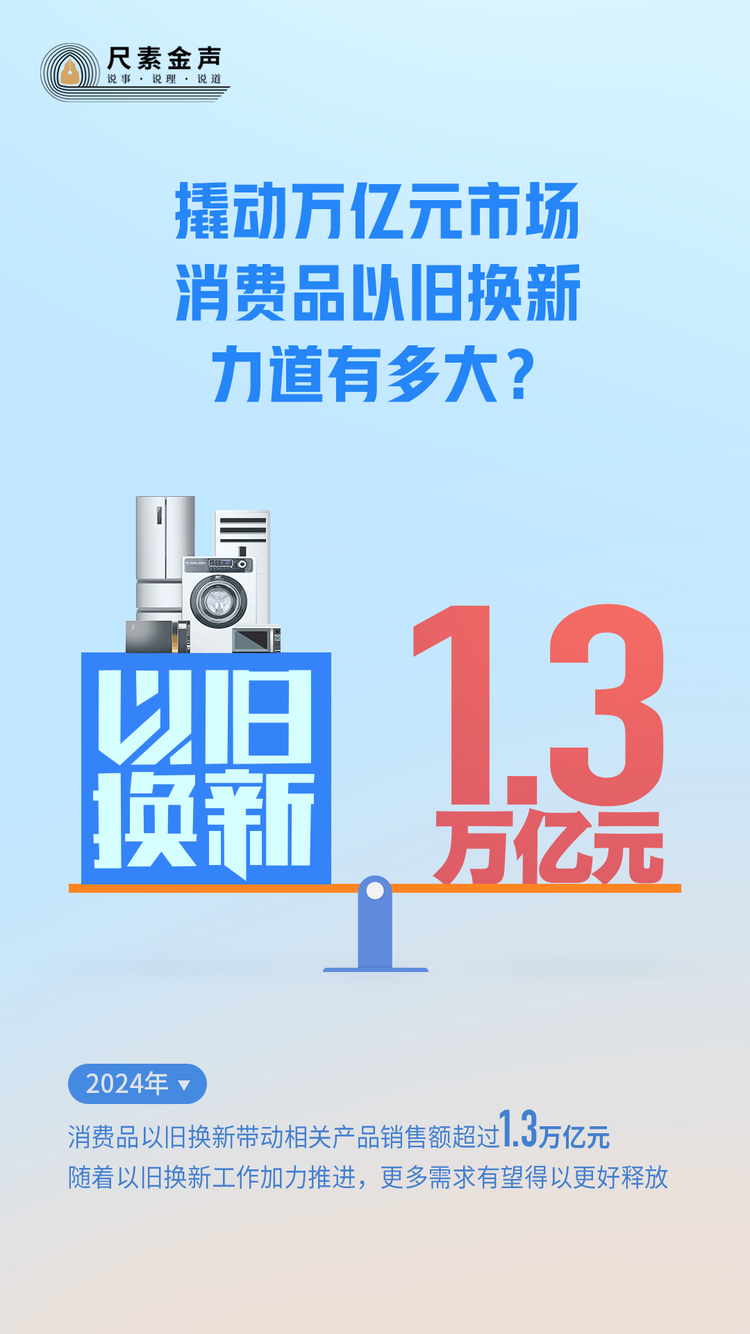 ​尺素金聲丨撬動萬億元市場，消費品以舊換新力道有多大？