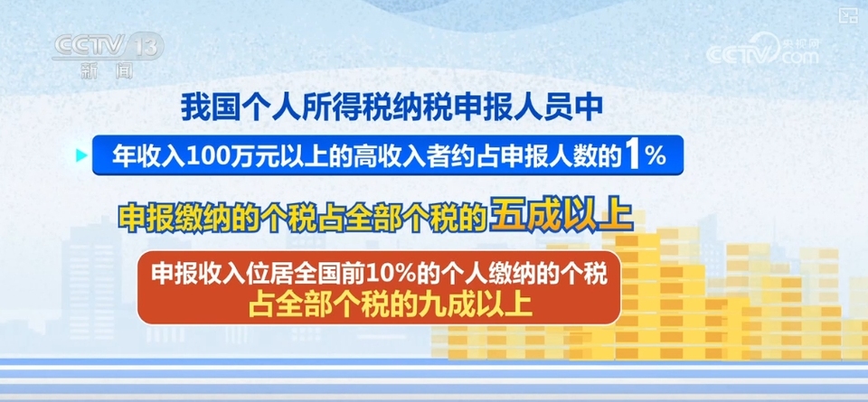 “調高”“惠低”，減稅效果明顯！能給百姓省多少錢？算筆賬→