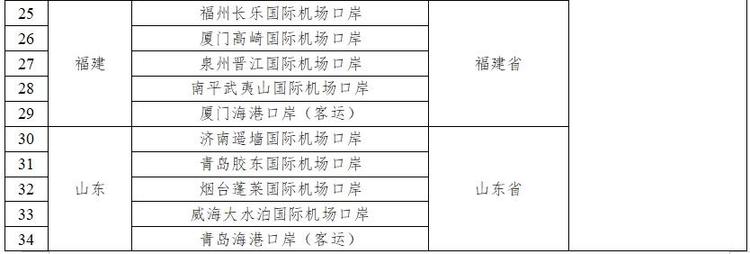 停留240小時，+21個口岸，今起中國過境免簽政策全面放寬優化