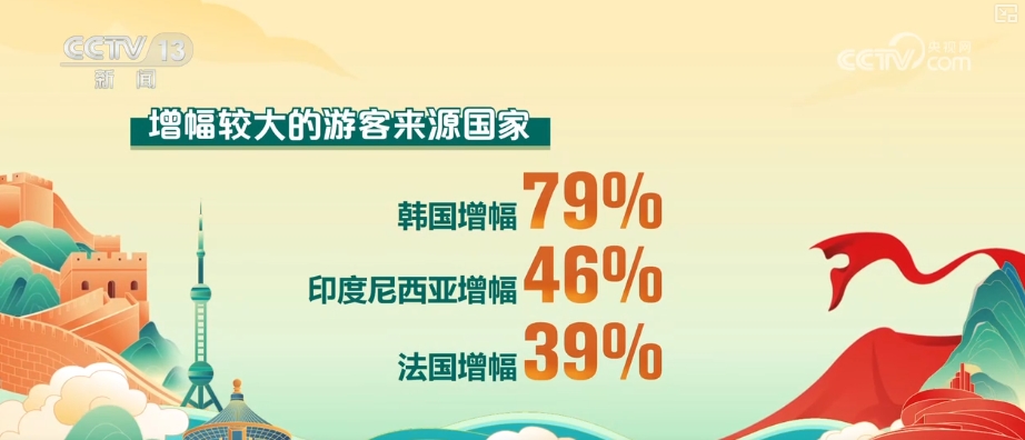 出遊熱、消費旺、年味濃！“數”看春節假期亮點、爆款、頂流