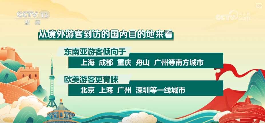 出遊熱、消費旺、年味濃！“數”看春節假期亮點、爆款、頂流