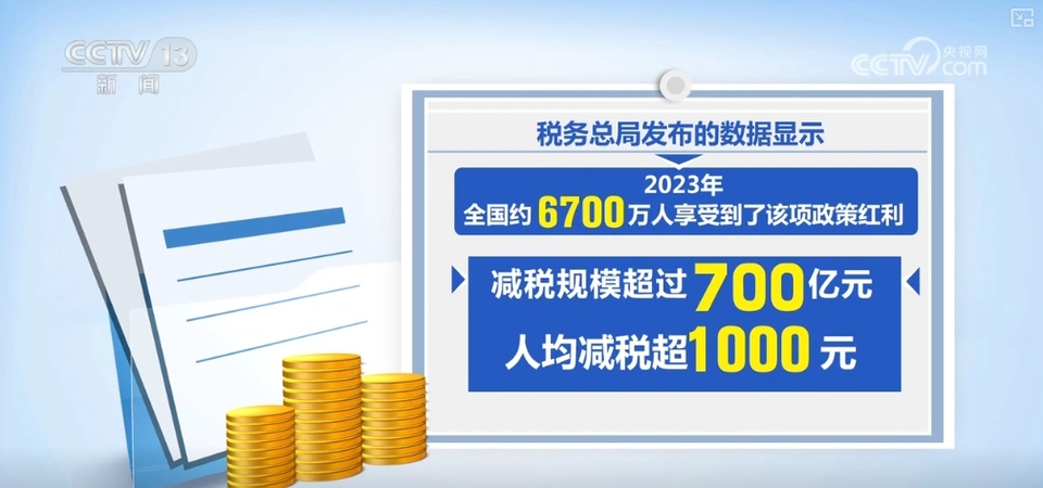 “調高”“惠低”，減稅效果明顯！能給百姓省多少錢？算筆賬→