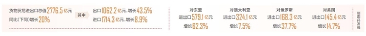 2024年海南外貿總額達2776.5億元 出口首次突破1000億元