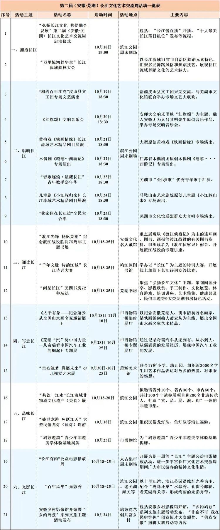 第二屆（安徽·蕪湖）長江文化藝術交流周10月18日開幕