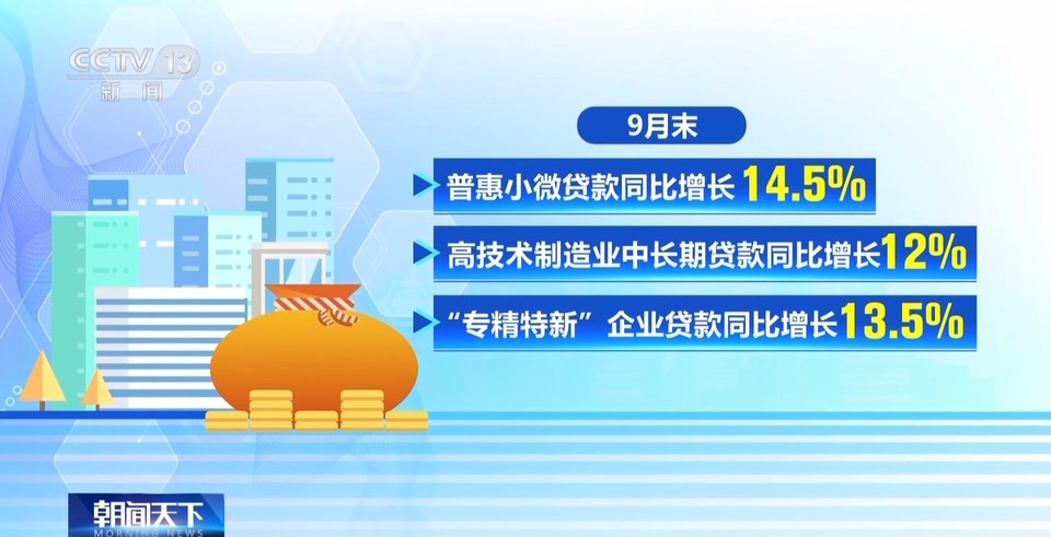 前三季度金融數據出爐，呈現哪些特點？解讀來了