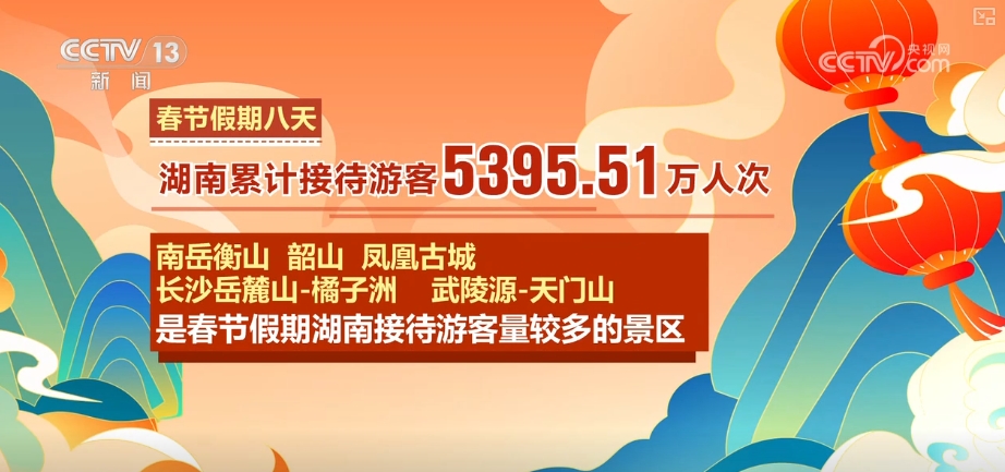 出遊熱、消費旺、年味濃！“數”看春節假期亮點、爆款、頂流