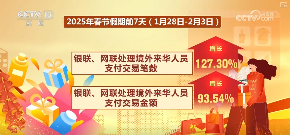 出遊熱、消費旺、年味濃！“數”看春節假期亮點、爆款、頂流