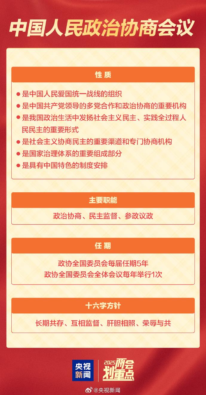 全國兩會是哪兩個“會”？今年有哪些議程？一起了解！