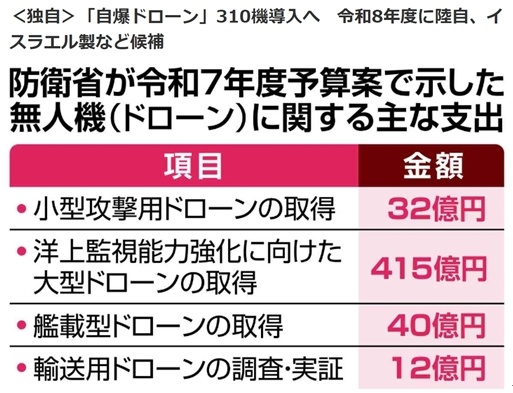 日本自衛隊為何大批量採購自殺式無人機？