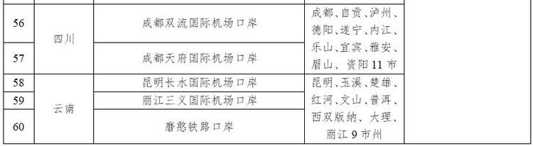 停留240小時，+21個口岸，今起中國過境免簽政策全面放寬優化