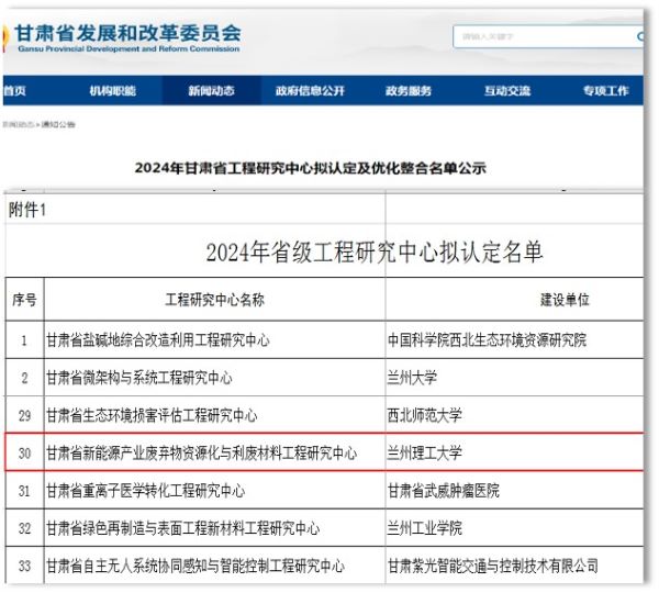 蘭州理工大學聯合申報甘肅首個新能源産業廢棄物資源化與利廢材料工程研究中心