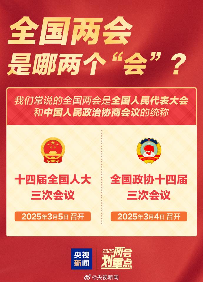 全國兩會是哪兩個“會”？今年有哪些議程？一起了解！