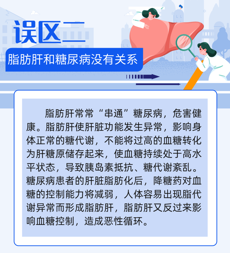 脂肪肝會進展成肝硬化嗎？有必要了解8個關於脂肪肝的認識誤區 | 科普時間