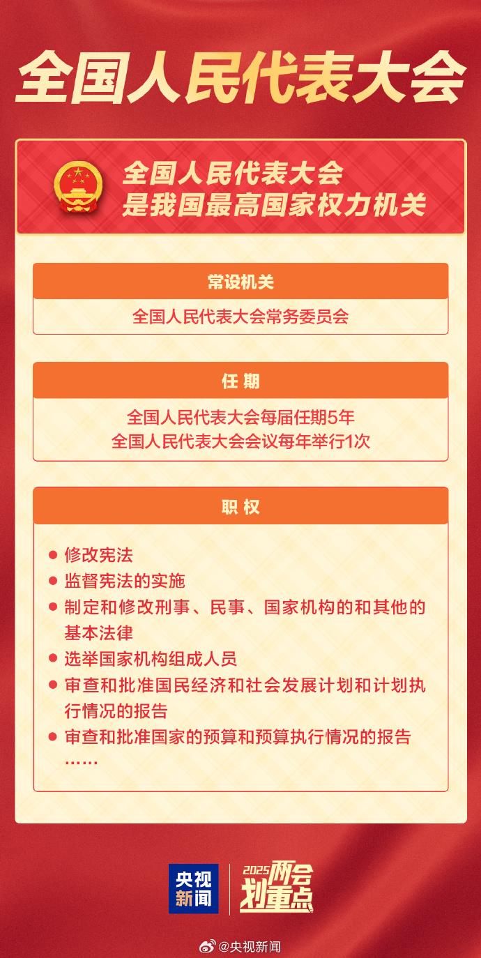 全國兩會是哪兩個“會”？今年有哪些議程？一起了解！