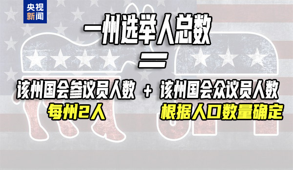 美國大選·從基礎到精通丨一場少數人把控的政治進程