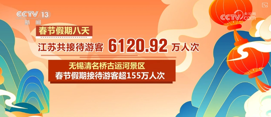 出遊熱、消費旺、年味濃！“數”看春節假期亮點、爆款、頂流