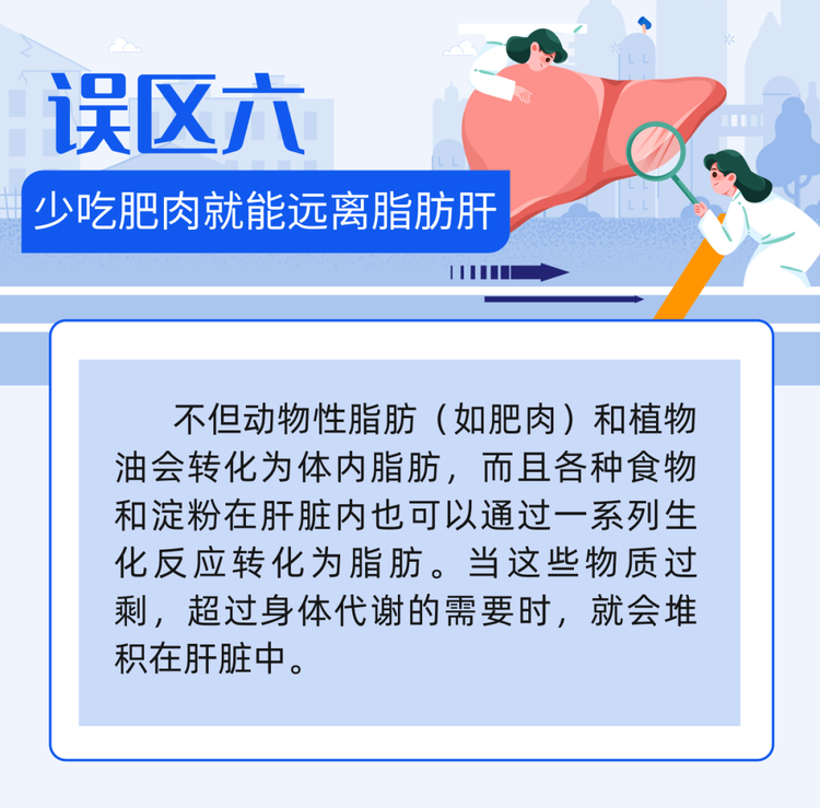 脂肪肝會進展成肝硬化嗎？有必要了解8個關於脂肪肝的認識誤區 | 科普時間