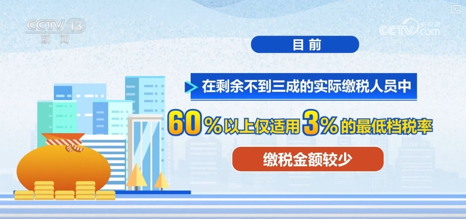 “調高”“惠低”，減稅效果明顯！能給百姓省多少錢？算筆賬→