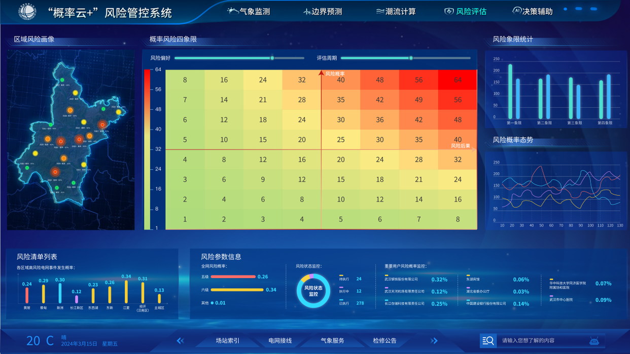 State Grid Wuhan Electric Power Supply Company: Leveraging"Power + Meteorology" Big Data for Early Risk Prediction in Extreme Weather_fororder_圖片4