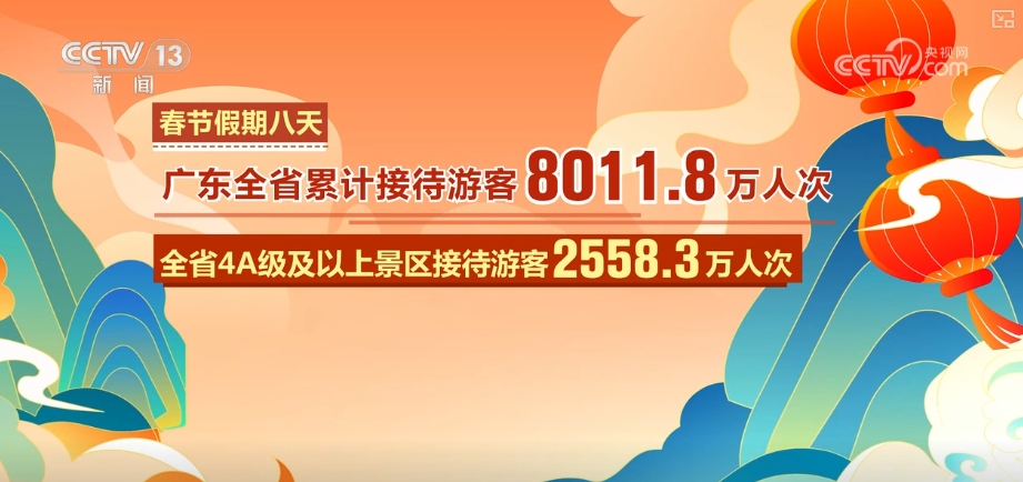 出遊熱、消費旺、年味濃！“數”看春節假期亮點、爆款、頂流