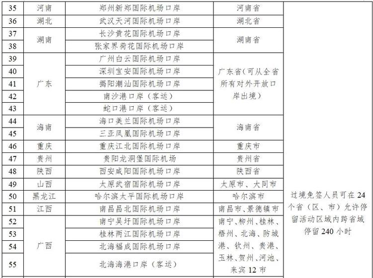 停留240小時，+21個口岸，今起中國過境免簽政策全面放寬優化