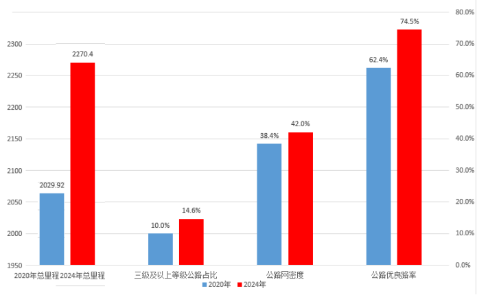 張掖山丹：“交通網”越織越密 “幸福路”越走越暢