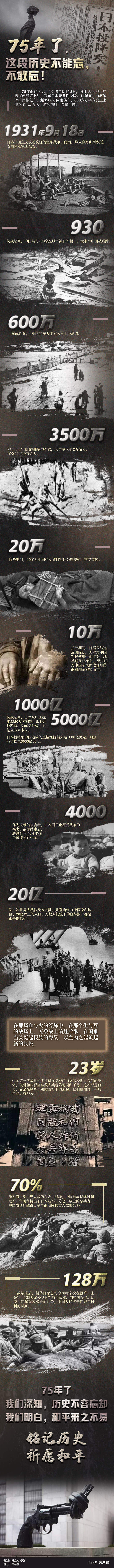 75年了，這段歷史不能忘，不敢忘！
