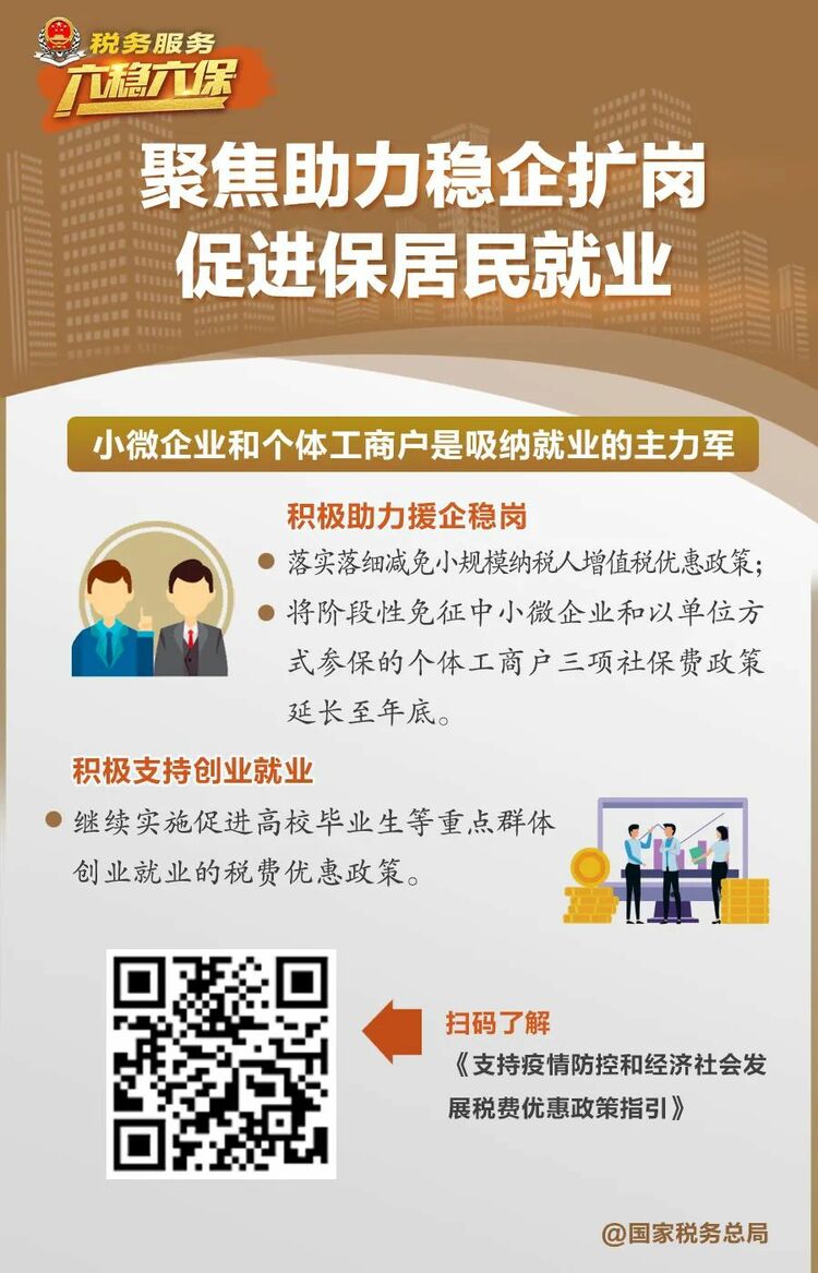 稅務部門如何服務“六穩”“六保”大局？用一組圖告訴你
