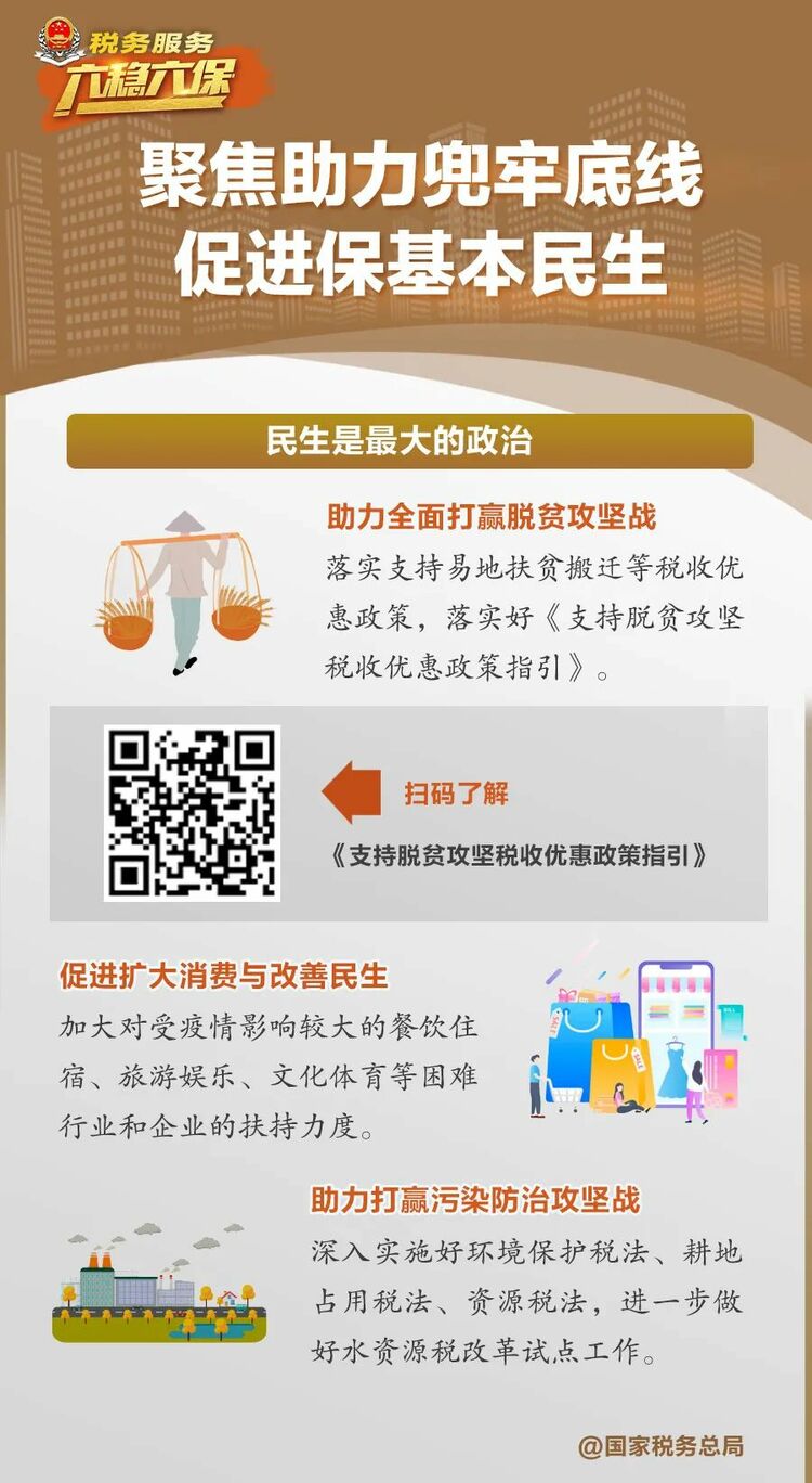 稅務部門如何服務“六穩”“六保”大局？用一組圖告訴你