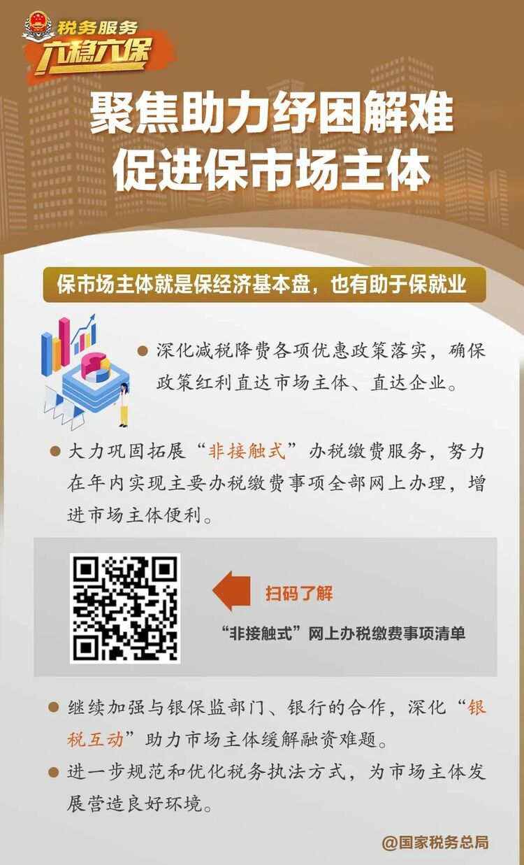 稅務部門如何服務“六穩”“六保”大局？用一組圖告訴你