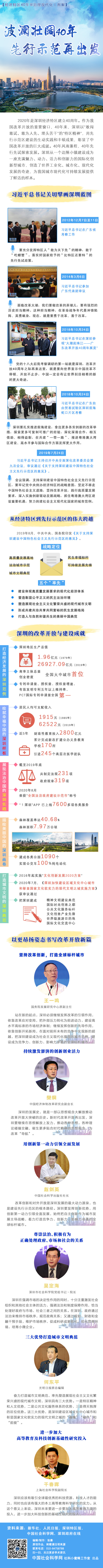 【經濟特區40年@治理現代化｜圖解】波瀾壯闊40年，先行示範再出發