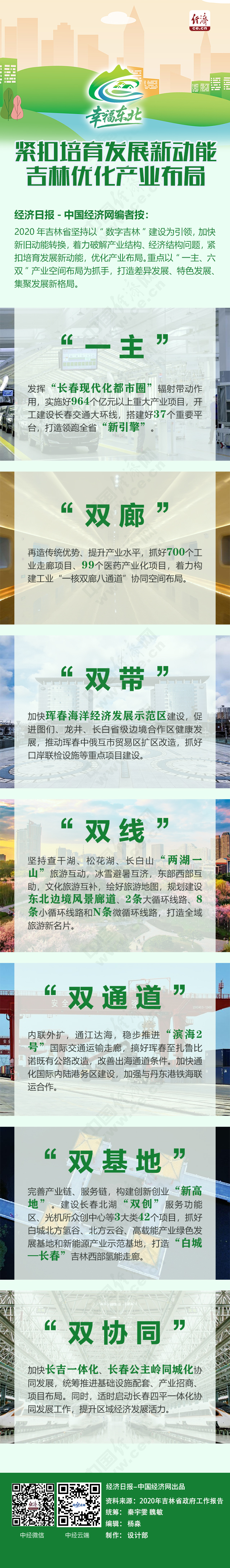 [幸福東北]緊扣培育發展新動能 吉林優化産業佈局