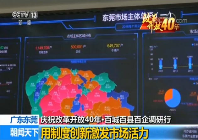 【慶祝改革開放40年·百城百縣百企調研行】廣東東莞：用制度創新激發市場活力
