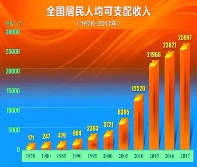【聚焦】觀展福利！老物件裏感受變革的歷史溫度