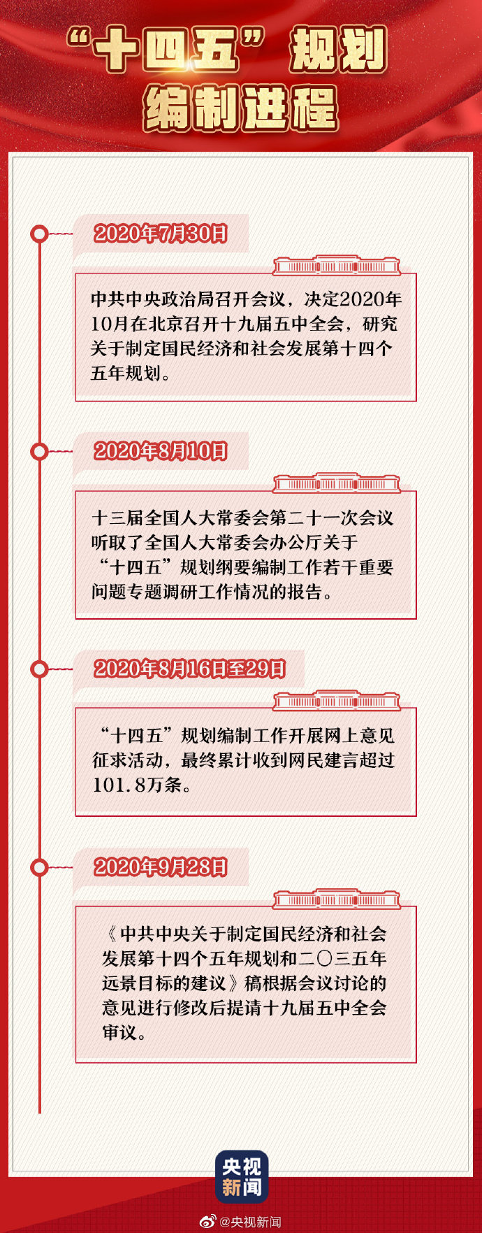 一組圖帶你了解十九屆五中全會