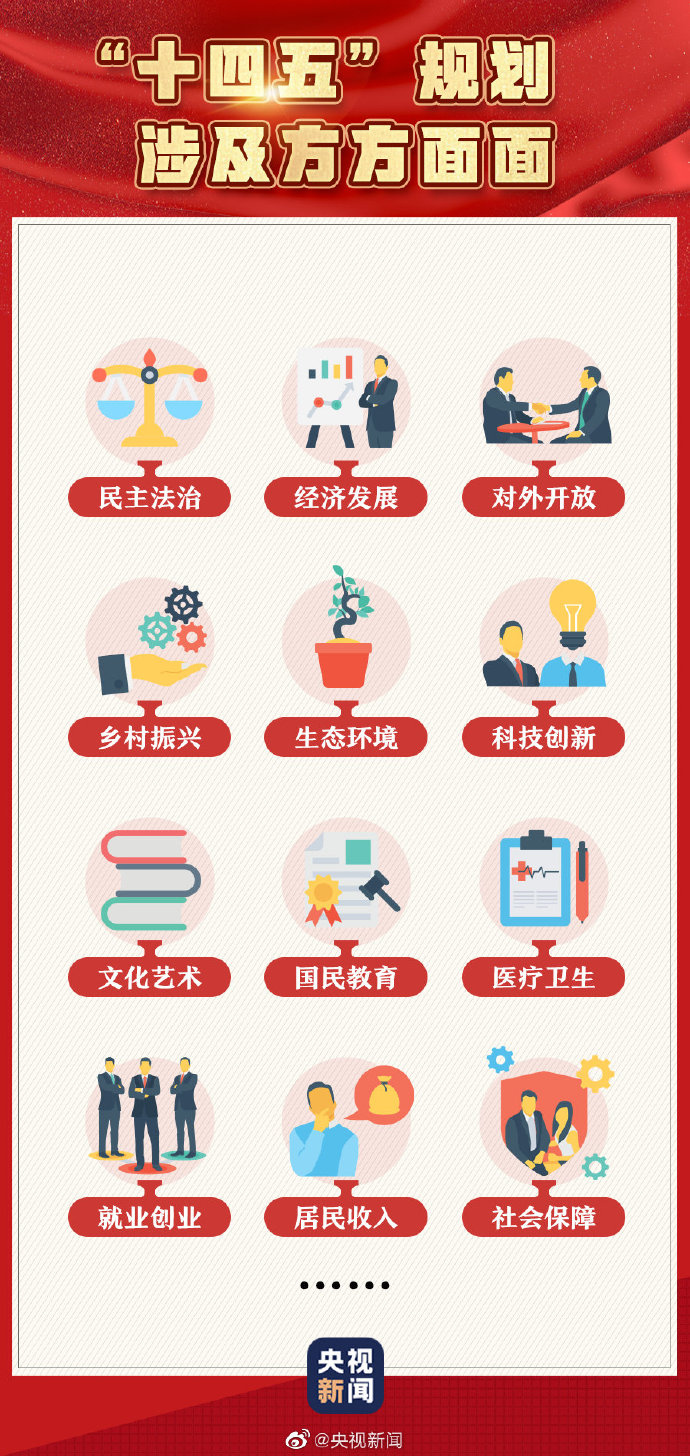 一組圖帶你了解十九屆五中全會